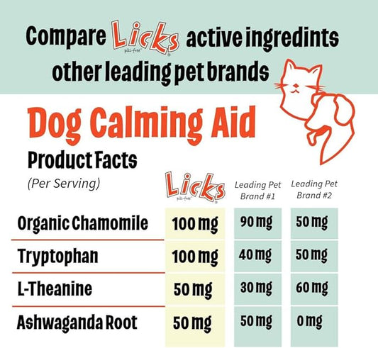 Zen Dog Calming - Calming Aid Supplements for Aggressive Behavior & Nervousness - Treats for Stress Relief & Dog Health - Gel Packets - Braised Beef Flavor, 15 Use