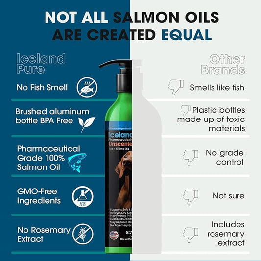 Salmon Oil | Unscented Pharmaceutical Grade | 1118mg of Omega-3 per teaspoon | Liquid Food Supplement For Dogs and Cats | BPA-Free Brushed Aluminum Epoxy coated Bottle with Pump 8.75oz