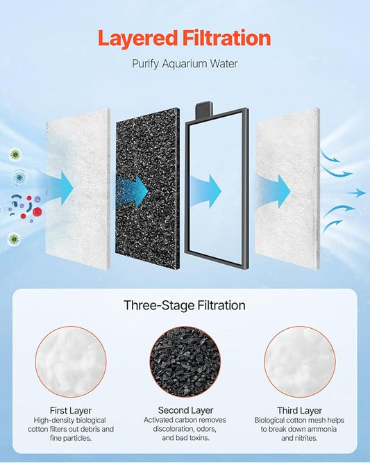 VEVOR Aquarium Filter Cotton, 8 PCS Fish Tank Replacement Filter Cartridges for 5 Gal Glass Aquarium, Fishbowl Accessories with Multi-Layer Filtration Easy Installation, for CL20 Models
