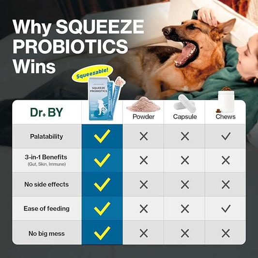 Dr.by Squeeze Probiotics for Dogs Gut Health Immunity Skin&Alllergy Care Diarrhea Relief Digestive Stomach Support with L. crispatus KT-11 Lickable Paste Formula Individually Packaged, Chicken