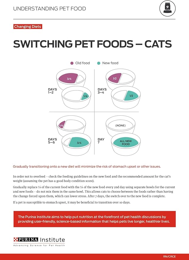 Purina Pro Plan Allergen Reducing, High Protein Cat Food, LIVECLEAR Chicken and Rice Formula - 16 lb. Bag