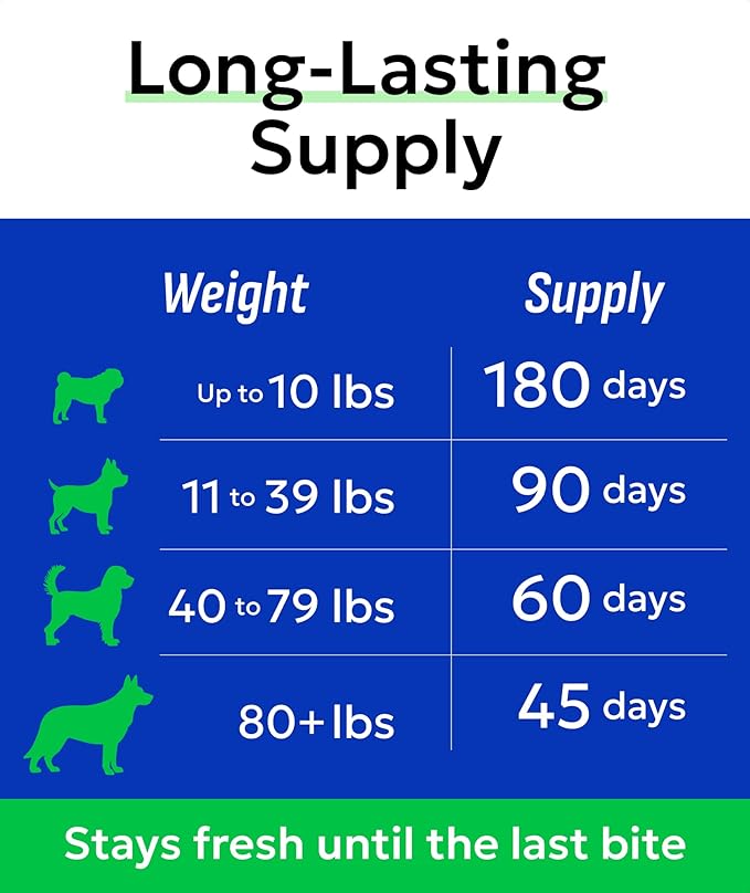 Bark&Spark Glucosamine Chondroitin Dog Hip & Joint Supplement - Joint Pain Relief - Hip & Joint Chews - Joint Support Large Small Breed - Senior Doggie Vitamin Pill Joint Health (180 Treats - Chicken)