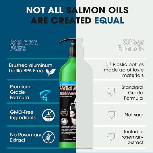 Wild Alaskan Salmon Oil for Dogs and Cats by Iceland Pure | 1,043 mg of Omega-3 per Teaspoon | Salmon Oil & Pollock Blend | BPA-Free Brushed Aluminum Epoxy Coated Bottle with Pump - 8.75 oz