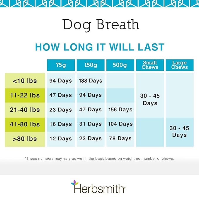 Herbsmith Dog Breath - Dog Dental Care Solution - Natural Dog Breath Freshener That Tackles Tartar - Dental Powder for Dogs - 500g Powder