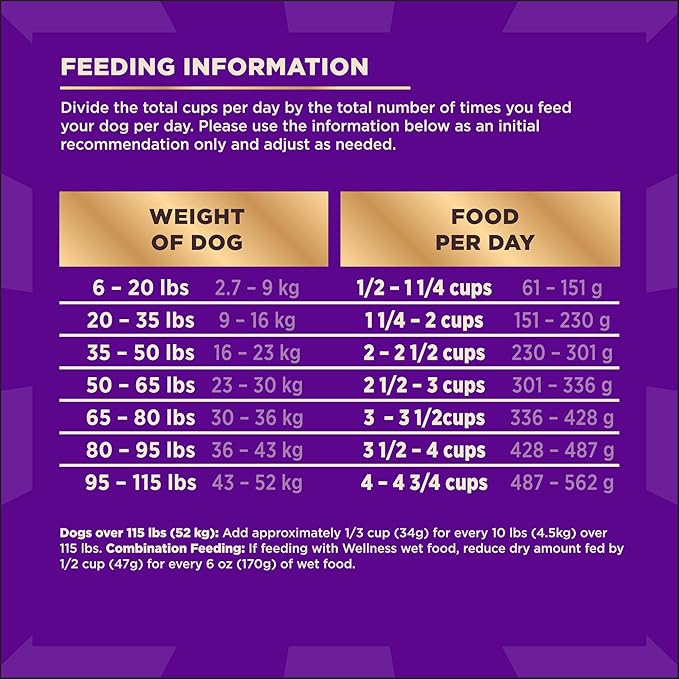 Wellness CORE+ (Formerly RawRev) Grain Free Ocean Whitefish, Herring Meal & Salmon Meal Recipe, 18 Pound Bag