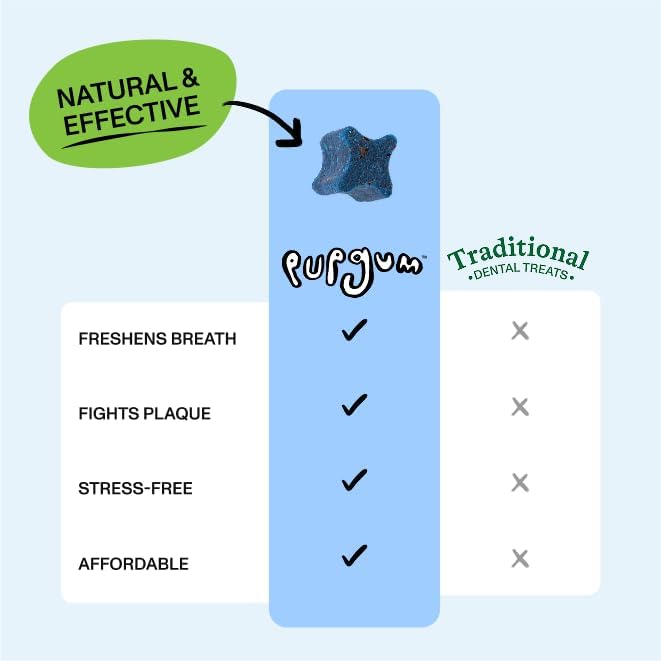 Spot & Tango PupGum Dog Dental Chews for Fresh Breath & Teeth Cleaning – Clinically Proven Plaque & Tartar Control – Human-Grade, Vet-Developed Daily Dental Care Treats for Dogs 41+ lbs – Made in USA