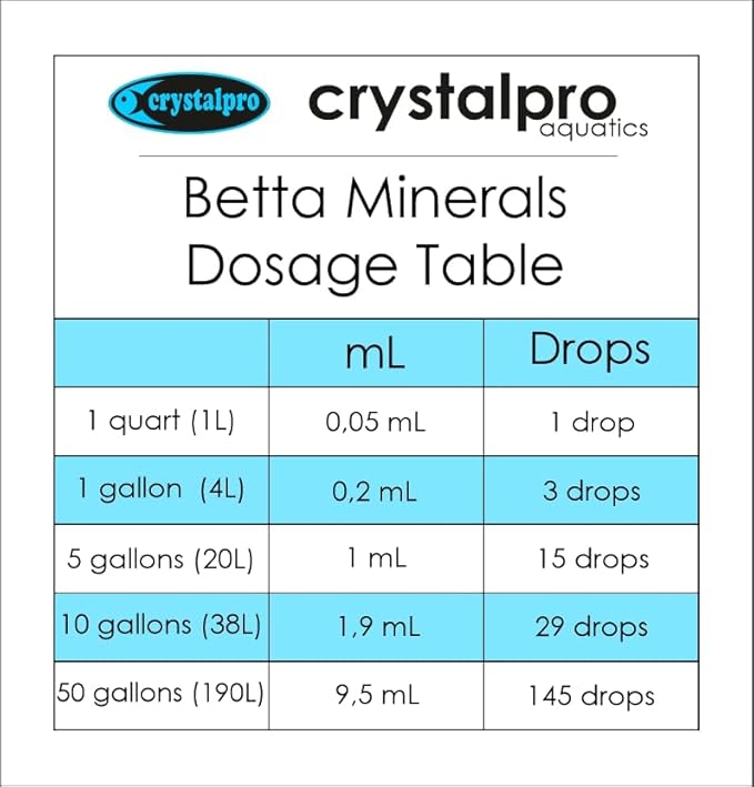 Betta Minerals for Betta Fish Health - Reduces Stress - Boosts Protective Coat - Aquarium Mineralizer (4.2 Oz (125ml))