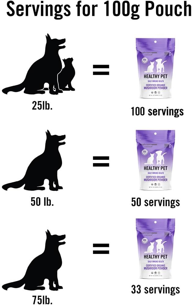 Om Mushroom Matrix Pet - Canine | Healthy Pet | USA Grown Human-Grade Organic Mushroom Powder Pet Supplement | Daily Functional Immune Support for Dogs & Cats | 100 Grams, 3.5 oz
