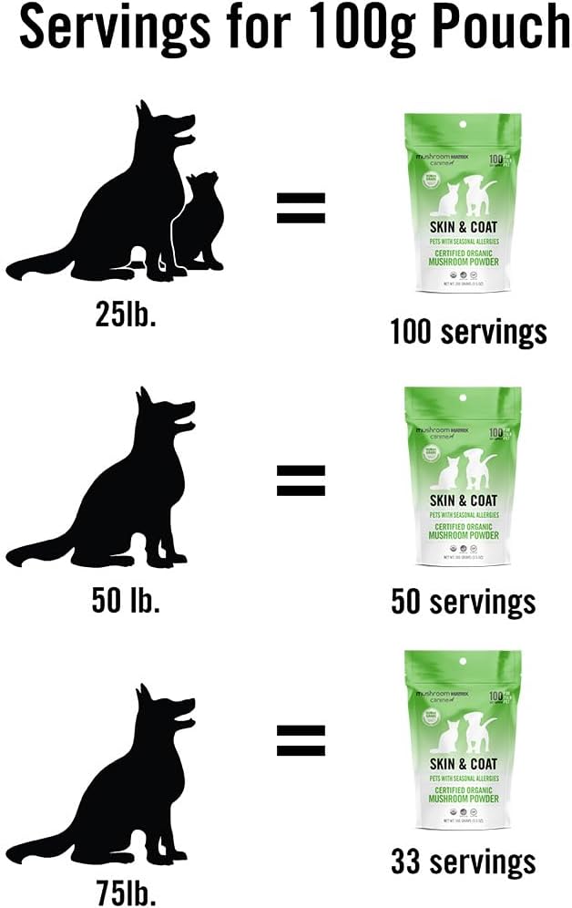 Om Mushroom Matrix Pet - Canine | Skin & Coat | USA Grown Human-Grade Organic Mushroom Powder Pet Supplement | Seasonal Allergy Skin & Coat Support for Dogs & Cats | 100 Grams, 3.5 oz