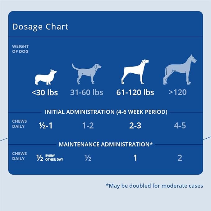 MAX Joint Supplement Soft Chews for Dogs, 90 ct