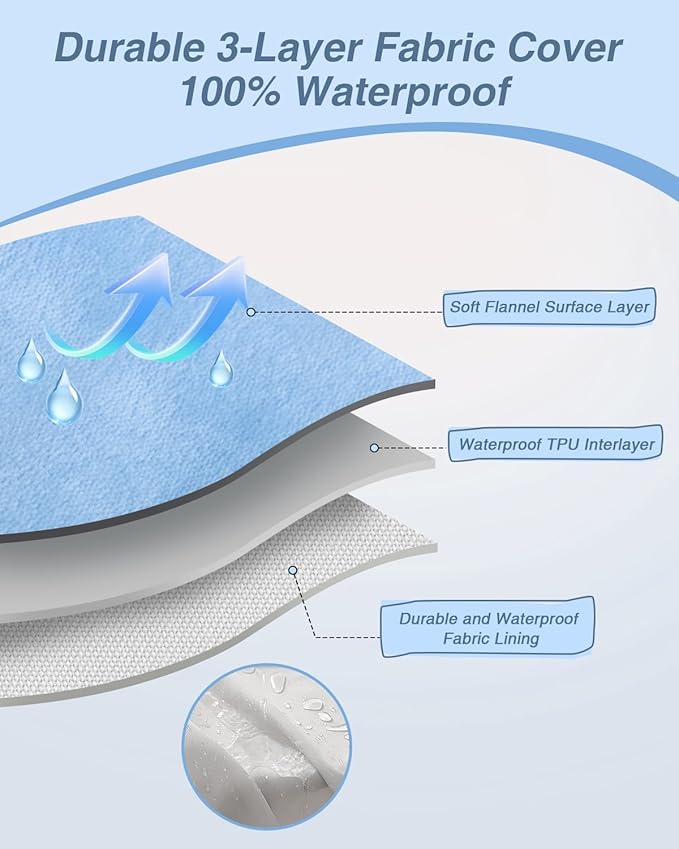 KSIIA Washable Dog Bed Medium Size Dog U-Shaped Bolster Pet Couch with Removable Waterproof Cover, Non-Slip Bottom and Egg-Crate Orthopedic Foam Pet Bed, 35 x 22 Inch, Blue