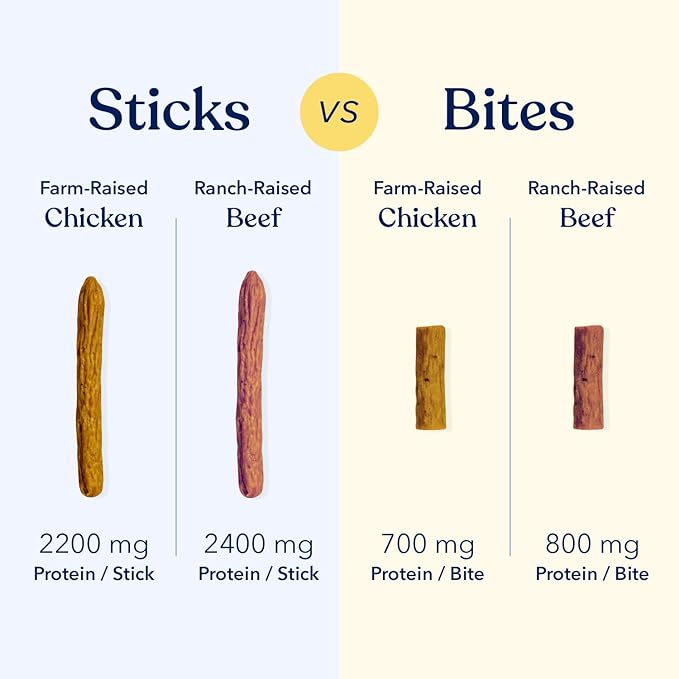 Honest Paws Dog Jerky Treats - All-Natural Jerky Dog Treats for Training Pets - Human Grade Bites - Real USA Beef