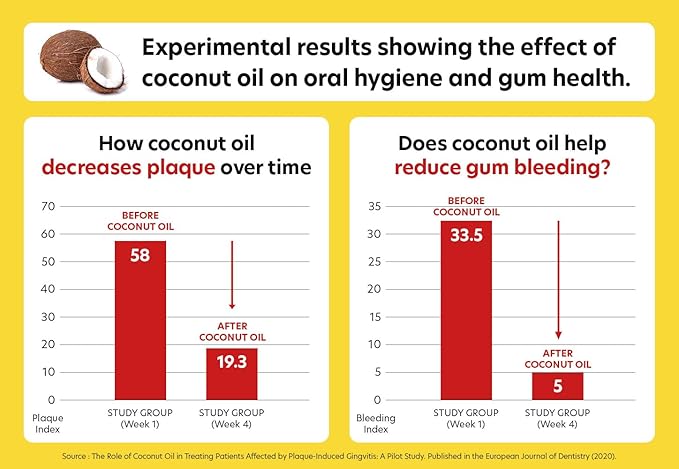 SuperPaw Dental Chews for Dogs - Healthy Dog Dental Treats for Teeth and Gums, Natural Chew Toy Alternative, Teeth & Gum Cleaning - Medium, Banana, Pack of 1