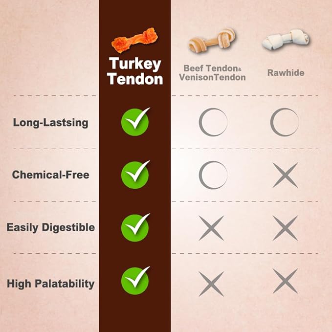 AFreschi Turkey Tendon Braid (M) 3.17 oz, USA-Sourced Turkey Tendon, All Natural Human Grade Dog Chew, Hypoallergenic, Rawhide Alternative, Dog Treats for Small & Medium Breeds