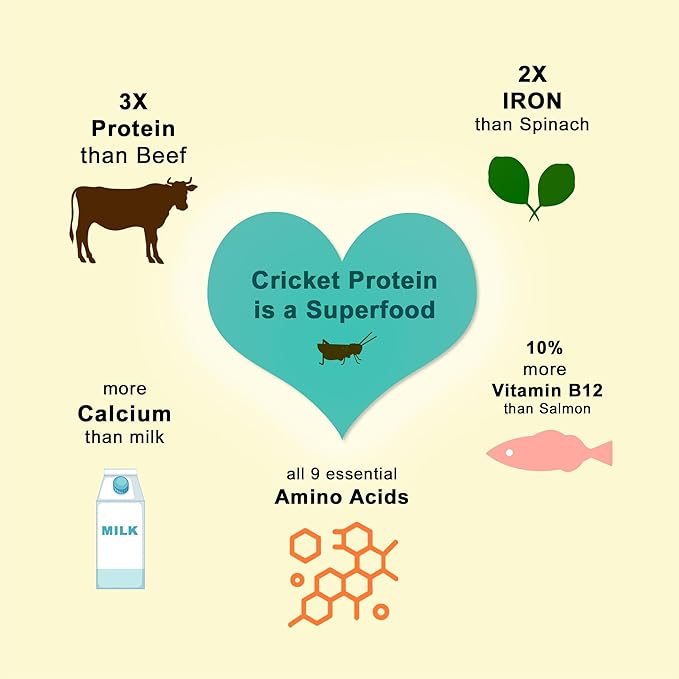 Cricket Protein Dog Treats – High-Protein Soft Dental Chews for Oral Health, Fresh Breath & Shiny Coat, Hypoallergenic, No Meat, Sensitive Dogs, Sustainable, (14 Pcs)