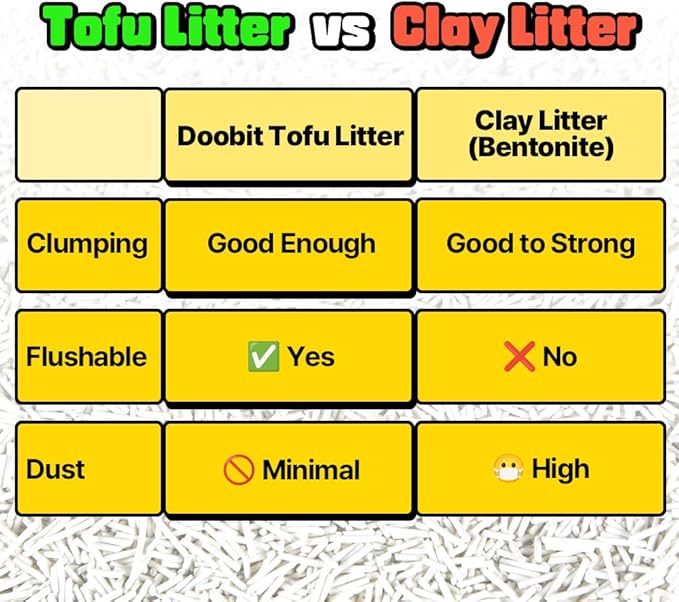 Tofu Cat Litter 1.5mm,100% Natural Ingredients,Strong Clumping,Toilet Flushable,Solubility in Water,Ultra Absorbent, Really Dust-Free,Less Tracking, I'm Gonna Pee (5.7lb x 2pack)