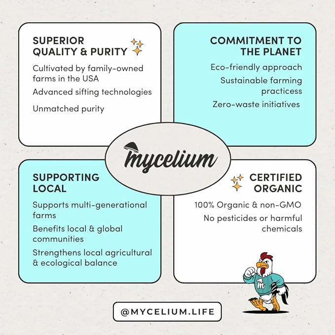 Mycelium Premium Parakeet Protein | Bird Food for Parakeets & Budgies | High-Protein Seed Blend with Corn, Buckwheat, Safflower, Sunflower & Pumpkin | Organic & Non-GMO | High-Nutrient 5 lb Bag