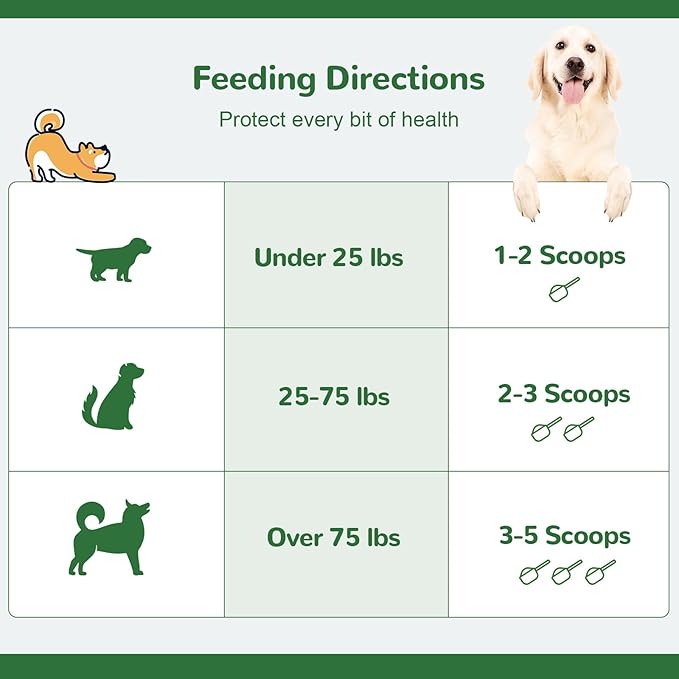 Dog Teeth Cleaning Powder, Dental Powder for Dogs Teeth Tartar Remove & Plaque Off, Fresh Breath for Dogs with Natural Plants Blend, Enzymes and Postbiotics, 300g