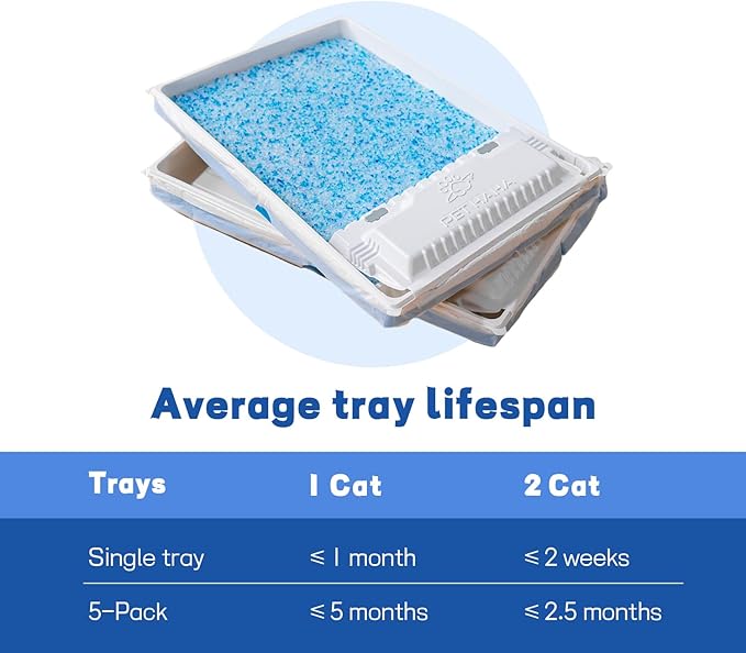 Crystal Cat Litter and Disposable Litter Trays (5 Sets) Compatible with Petsafe Scoop-Free Self-Clean Litter Boxes, Triple Leak Proof Design, Excellent Odor Control, One-Hand Disposing.
