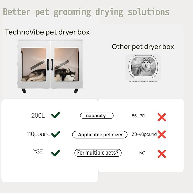 229L Large Capacity Pet Dryer Box Machine - Professional Dog Cat Grooming Blower with Smart Temp Control, Low Noise Pet Hair Drying Blow Box for Up to 100 lbs Pets