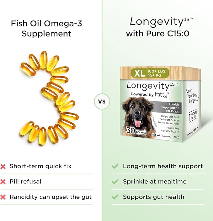 Longevity15 – C15:0 – Fatty Acid Health Supplement for Dogs – Healthy Pet Supplies – for Large Dogs, 3 Pack