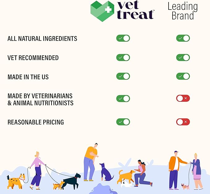 Vet TREAT'S Glucosamine for Dogs – Hip & Joint Supplement with Chondroitin, MSM, Turmeric, Hemp Oil & Green Lipped Mussel – Arthritis Pain Relief, Mobility Support – Vet Formulated, USA – 120 Chews