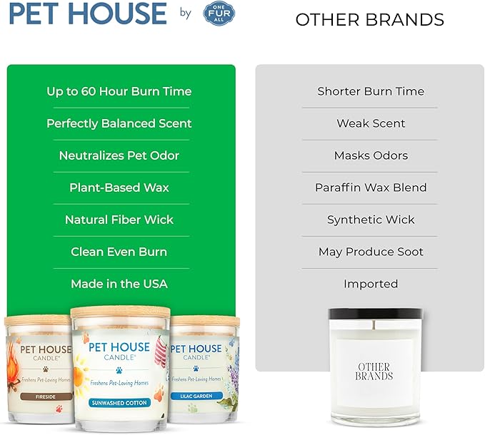 One Fur All Pet House Christmas Candles, Long Lasting, Clean Burning, Soy Wax Scented Pet Odor Candles, Gingerbread Cookies