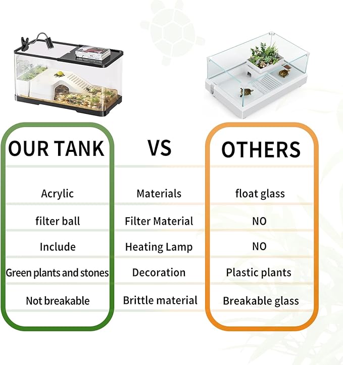 (Tank + Light + Filter + Filter Balls) Turtle Tank Kit, Turtle Tank Starter Kit,Bottom Drainage, Multi-Function Areas for Turtles, Crabs,Fishes, Amphibians,Reptiles.(15.75 x 8.64 x 8.64 Inch)