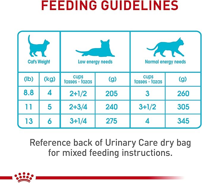 Royal Canin Feline Urinary Care Thin Slices in Gravy Wet Cat Food, 5.1 oz can (24-Count)