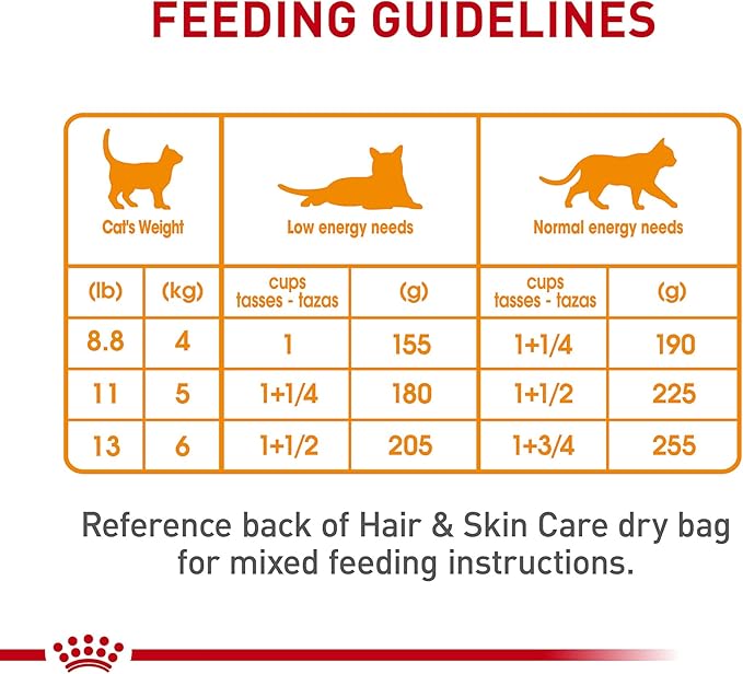 Royal Canin Feline Care Nutrition Hair & Skin Care Adult Loaf in Sauce Cat Food, 5.1 oz (Pack of 24)