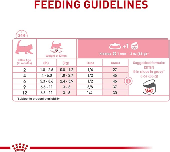 Royal Canin Feline Health Nutrition Kitten Thin Slices in Gravy Cat Food, 3 oz (Pack of 6)
