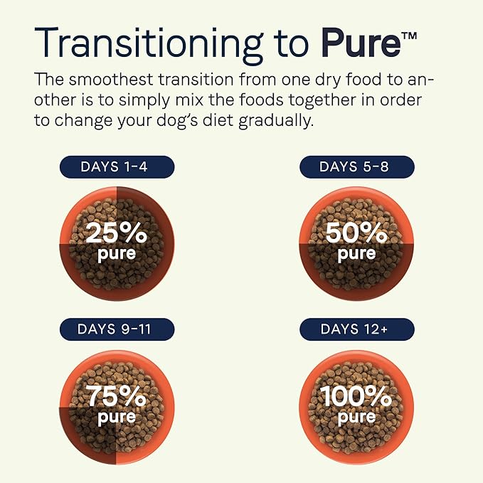 Canidae Pure Limited Ingredient Premium Adult Dry Dog Food, Real Lamb & Sweet Potato Recipe, 22 lbs, Grain Free