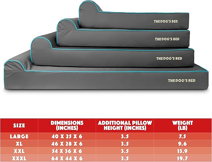 The Dog’s Bed Orthopedic Headrest Dog Bed XXXL Grey/Blue, Memory Foam, Pain Relief for Arthritis, Hip & Elbow Dysplasia, Post Surgery, Lameness, Waterproof Washable Cover