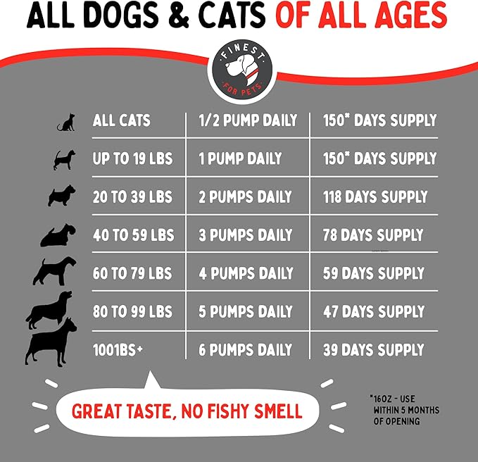 Wild Alaskan Salmon Oil for Dogs & Cats - Omega 3 Fish Oil with Pollock & Salmon for Sensitive Skin & Coat Health. EPA & DHA Ease Itching, Supports Joint, Immune & Heart Health (16oz)