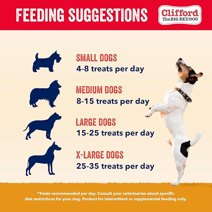 Clifford The Big Red Dog Soft Training Treats for Puppies and Dogs – Healthy, High Protein, Grain Free, Soft Puppy Treats for Small Dogs and Large – Real Chicken Mini Bites – 5oz