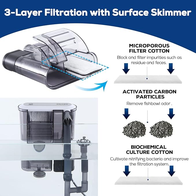 Aquarium Filter with Surface Skimmer, 10 Gallon Small Fish Tank Filter, 3-Layer Filtration, Adjustable Water Flow, Waterfall Design for Increasing Oxygen, Quiet & Efficient Hang on Back Filter