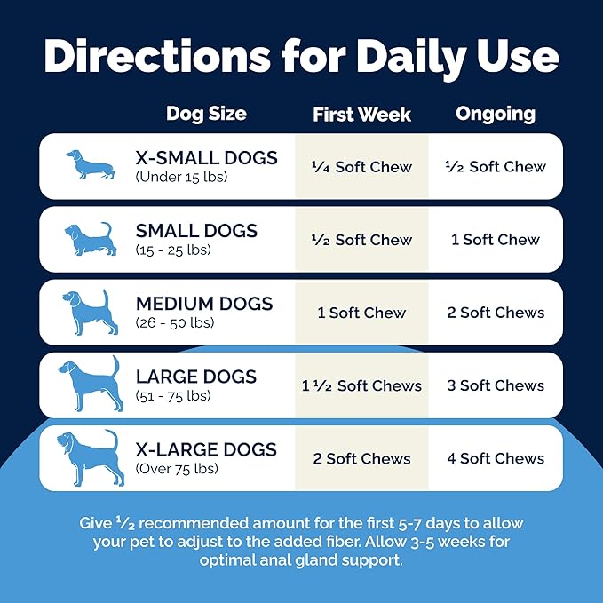 Vetnique Labs Glandex Anal Gland Soft Chew Treats with Pumpkin for Dogs Digestive Enzymes, Probiotics Fiber Supplement for Dogs Boot The Scoot (Bacon/Pork Chews, 30 Count)