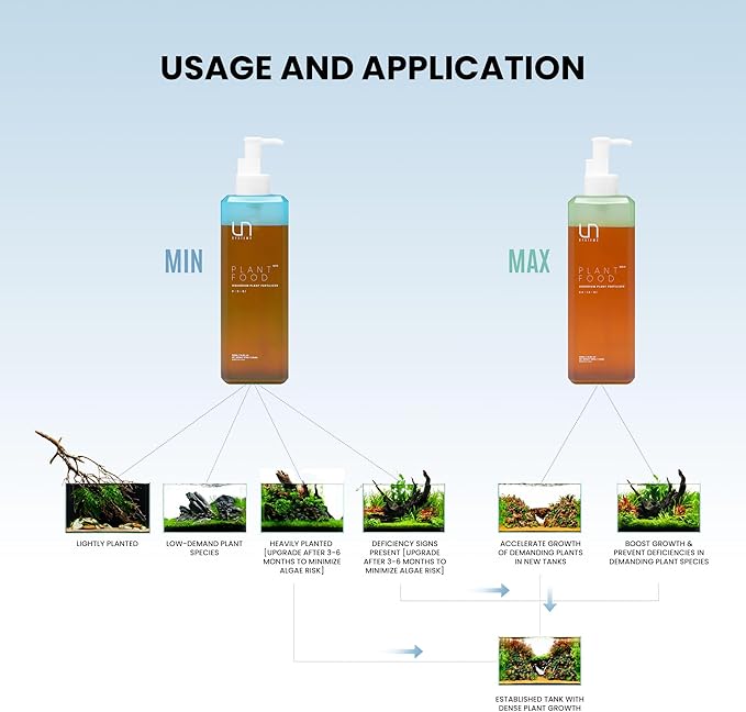 Ultum Nature Systems Plant Food - Live Aquarium Plant Fertilizer for Fish Tanks - Provides Essential Macro and Micronutrients for Aquatic Plants (500ML, MIN)