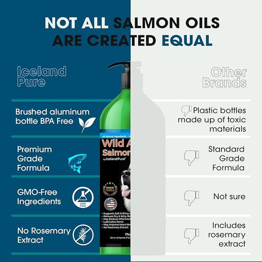 Wild Alaskan Salmon Oil for Dogs and Cats by Iceland Pure | 1,043 mg of Omega-3 per Teaspoon | Salmon Oil & Pollock Blend | BPA-Free Brushed Aluminum Epoxy Coated Bottle with Pump - 17 oz
