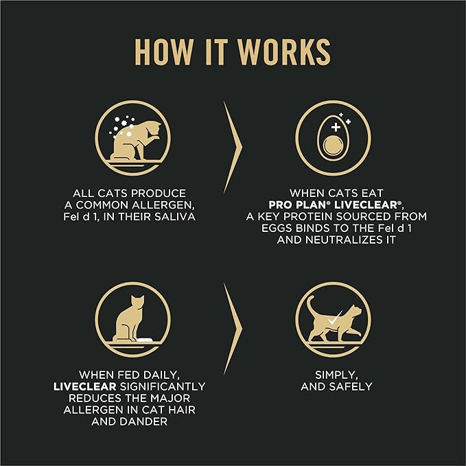 Purina Pro Plan LiveClear Senior Cat Food 7+ Cat Allergen Reducer Prime Plus Chicken and Rice Formula - 5.5 lb. Bag