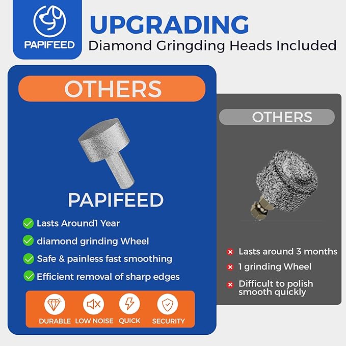 PAPIFEED 6-Speed Dog Nail Grinder Quiet, Silent Groom Pro with 2 LED Lights & Dust-Proof Cover, Nail Grinder for Large/Medium/Small Dogs & Cats, Rechargeable Type-C Charging - Blue