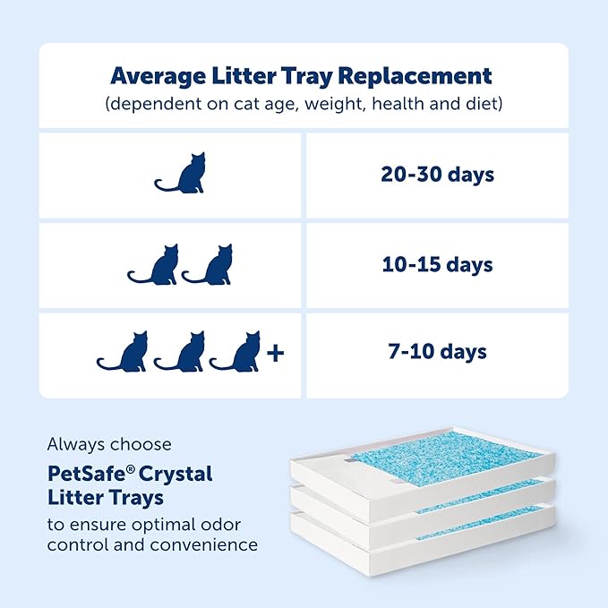 PetSafe ScoopFree Crystal Pro Automatic Self Cleaning Cat Litter Box System – Enclosed Front-Entry – Advanced Odor Control – Includes 1 Disposable Crystal Litter Tray – White (PAL00-18017)