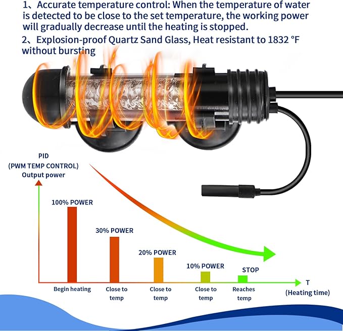 Small Aquarium Heater 150W,Fish Tank Heater for 15-30 Gallon,Suitable for Freshwater and Marine Saltwater,Dual Digital Display Controller, Mini Water Heater,for Betta/Turtle Tank