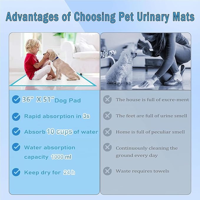 XXXXL Puppy Pee Pads for Dogs 36"x51" 40 Count, Extra Large Dog Pee Pads, Leak-Proof & Super Absorbent Dog Pee Pads, Thicken Disposable Potty Pads Puppy Training Pads for Cats Rabbits
