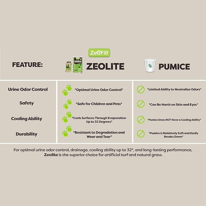 Zeofill Backyard Deodorizer – Eliminates Pet Urine & Poultry Odors for Artificial Turf, Grass, Lawns, Patios, Concrete & Playgrounds | Dog, Cat Litter Box Deodorizer, Chicken Coop Refresher | 4 lbs.
