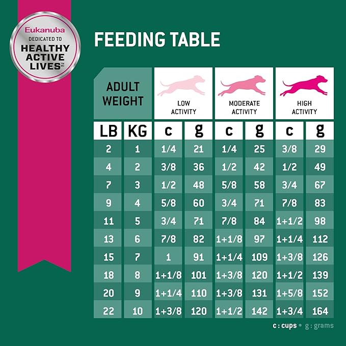 Eukanuba Fit Body Weight Control Small Breed Dry Dog Food, 4 lb