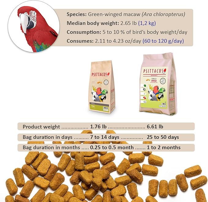 Psittacus Omega 1.76 lb | Complete Pellet Diet for African Greys, Macaws, Eclectus and Other African Parrots | Premium Food for Birds, 100% no-GMO
