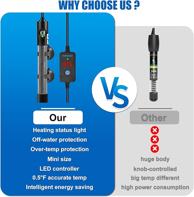 Fish Tank Heater for Aquarium: 50W/100W/200W/300W/500W Submersible Turtle Betta Heaters with Accurate Temperature LED Digital Display - Overheating and Off-Water Protection for 20-40 Gallon