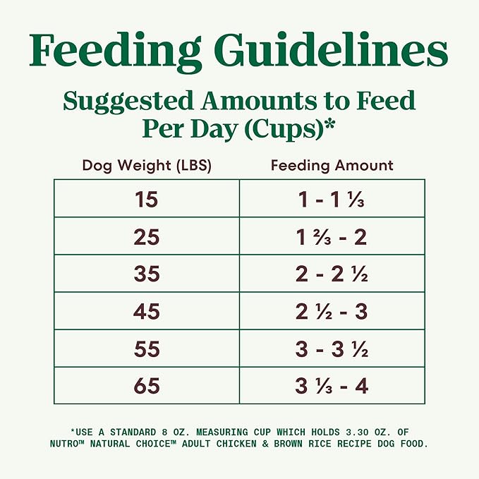 Nutro Natural Choice Adult Dry Dog Food, Chicken and Brown Rice Recipe, 36 lb Bag
