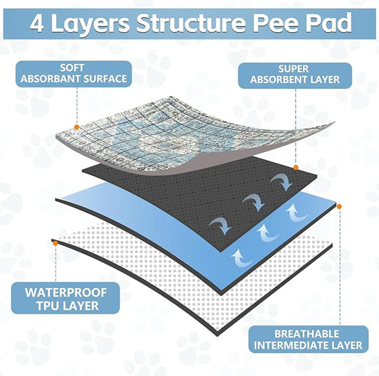 Washable Thickened Pee Pads for Dogs, 2 Pack (36"x42") Upgrade Reusable Puppy Pads with Non-Slip Rug, Super Absorbent Leakproof Puppy Training & Whelping Pads for Dogs, Doggie